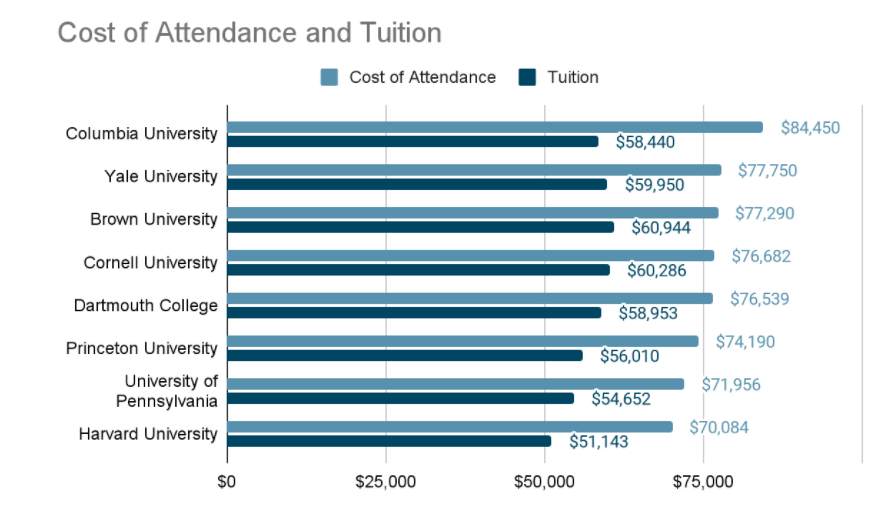 Are Ivy League Schools Worth It? Pros And Cons Of These Schools - EssayEdge